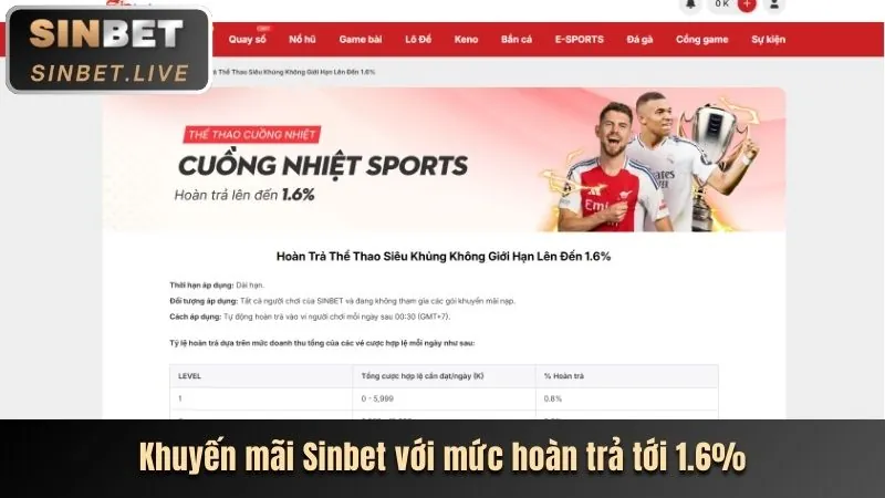 Ưu đãi nạp tiền hàng ngày ibet win